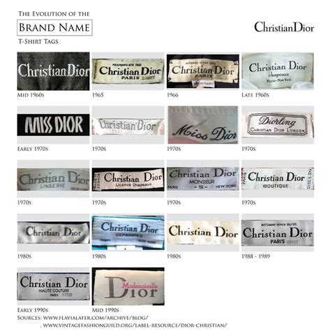 christian dior labels.